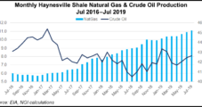 Comstock Playing Defense as Haynesville Natural Gas Output Battles Weak Prices