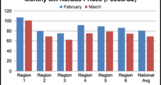 March NatGas Prices Lowest Recorded Since Mexico Index Rollout