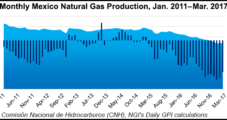 Mexico Natural Gas Production Declines; Pipeline Issues Could Spell Summer Shortages