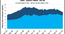 Mexico’s April Natural Gas Production Down 10% in April From Year Ago