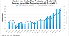 Oil, Gas Production Growth Gives New Mexico Possible $2B Revenue Surplus