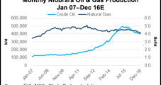 Noble Energy Forecasting 15% Growth in U.S. Onshore Oil Output in 2017