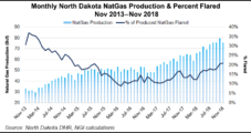 North Dakota Considers Underground Natural Gas Storage to Cut Flaring