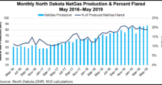 Bakken Curtailments Hit Northern Oil Earnings; Midstream Relief Expected Soon