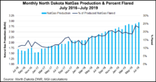 North Dakota Natural Gas Flaring Relief in Sight as More Infrastructure Comes Online