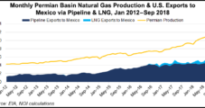 NGI’s Top Five Mexico Natural Gas Trends in 2018