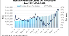 Permian Dealmaking Leads 1Q Worldwide Transactions, Led by Concho-RSP Merger