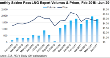 ‘Armada’ of U.S. LNG Export Projects Readied as Global Markets Evolve
