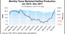 Texas Oil, Natural Gas E&Ps Pick Up Pace in January
