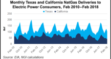 NERC Concurs with FERC, Says Texas, California Facing Power Gen Shortages During Summer
