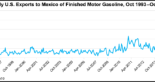 Downstream Supply Interruptions Hit Numerous States as Mexico Fights Fuel Theft
