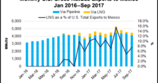 Mexican Natural Gas Association Condemns Legal Injunctions Blocking U.S. Pipeline Exports