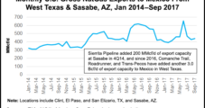 Mexico Pipelines Facing Delays Like Lower 48, Canada as Native Stakeholders Dissent