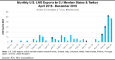 Weaning Off Dutch NatGas Production Said Costly with LNG Market Oversupplied