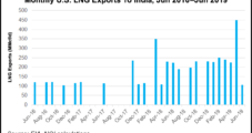 India Planning Another LNG Import Terminal