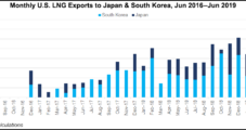Global LNG Investment Hits New Record of $50B, Says IEA