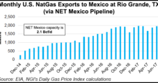 BP Ramps Up NatGas Service to Eight Mexico States