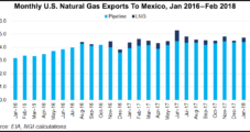 Mexico’s Pipeline Buildout Likely to Fade LNG Demand Down the Road