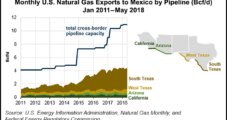 New Capacity Driving Growth in U.S. Pipeline Exports to Mexico, Says EIA