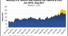 Canadian NatGas Exports Lag U.S. Counterparts in 1H2017