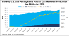 Pennsylvania Court Wades into Uncharted Territory, Finds Shale Wells Could Trespass