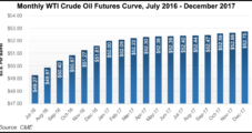Raymond James Sees WTI Advancing to $80 in 2017, 2018