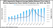 Appalachian Pure-Play Montage Focused on Cost Cutting as NatGas Outlook Weakens