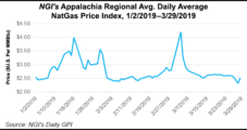 Cabot Sees Appalachian NatGas Prices Falling After Brief Boost