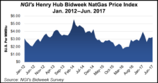 Without (Unlikely) Black Swan Event, BMO Sees Lower Oil, NatGas Prices Sticking Around