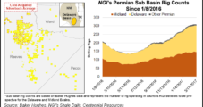 Centennial’s Papa Sees Permian Output From Delaware Climbing 72% Per Year to 2020