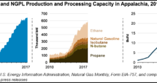 Marcellus, Utica NatGas Growth Paced by Processing, Fractionation Capacity, EIA Says