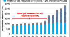 Estimated Potentially Available U.S. Natural Gas Supply Hits Record 3,141 Tcf