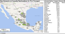 Mexican Shippers Clamor for More Pipeline Capacity, NatGas Storage