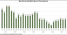 Pennsylvania’s Natural Gas Production Gains Continued During 1Q
