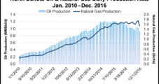 North Dakota Production Plummets; Prices, Rig Count Steady