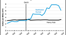 Outlook for Mild Winter May Be Saving Grace for U.S. West Coast NatGas Markets