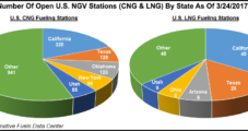 California Doubles Down on Cleaner Transportation; SoCalGas Sees NGV Gains