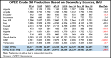 Steady Oil Price Uptick, OPEC Freeze A Plus, Says Marathon Petroleum CEO