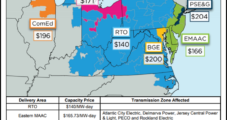 PJM Auction Adds More Natural Gas Capacity Versus Year Ago