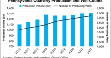 Pennsylvania NatGas Production Posts Modest Increase in Second Quarter