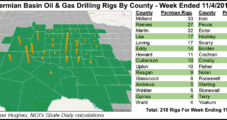 Permian Pure-Plays Diamondback, RSP, Laredo Growing Production, Planning More Rigs