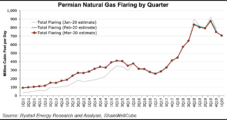 New Mexico Oil, Gas Industry Urges More E&P Oversight, Collaboration to Reduce Natural Gas Flaring