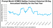 Heatwave Pushes NatGas Forward Prices Higher, But Will it Last?