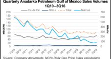 Anadarko Raises Production Guidance as Expanded Offshore Arsenal Fuels Onshore Growth
