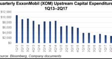 ExxonMobil Earnings Jump 97%, While Capex Falls 24%