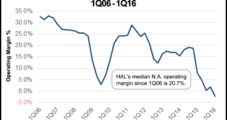 North America ‘Coming Off’ Bottom but Recovery Shaky, Says Halliburton CFO