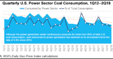 Coal Demand Taking Licking from Natural Gas, Other Sources, But Still Ticking, Says IEA