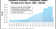 Williams Cuts Dividend, Counting on NatGas Demand-Driven Growth