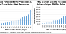 Study Shows Long-Term Viability of RNG in California