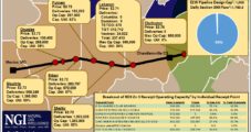EQT Midstream Slowly Ramping Up Ohio Valley Connector